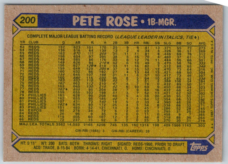 1987 Topps Pete Rose