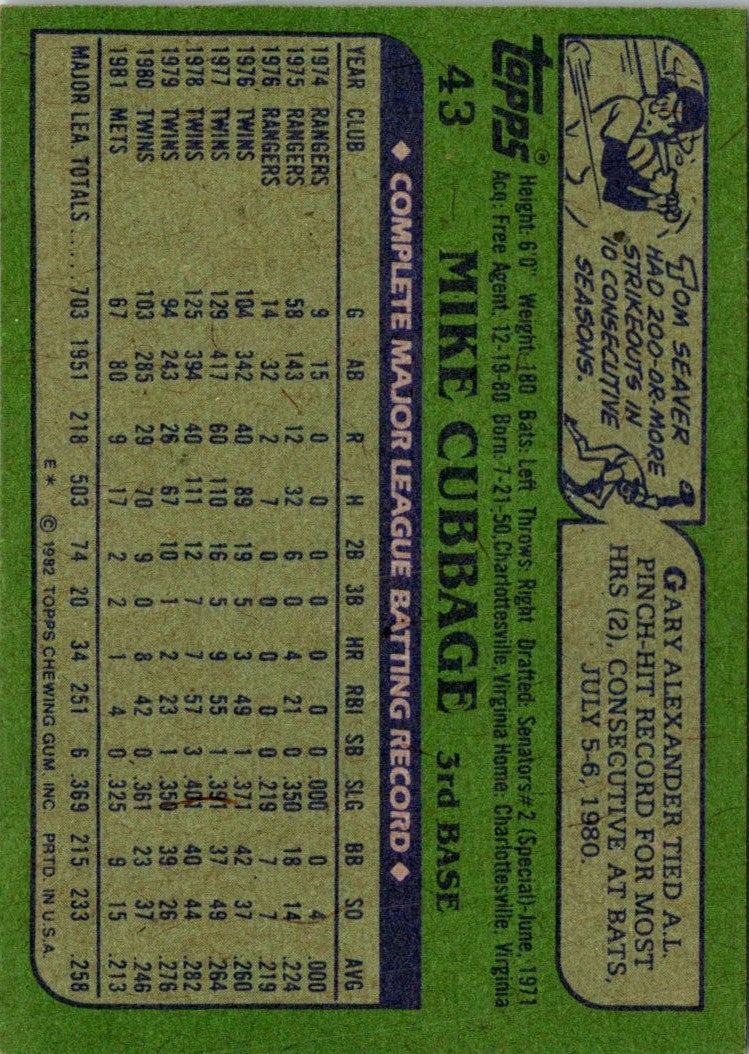 1982 Topps Mike Cubbage