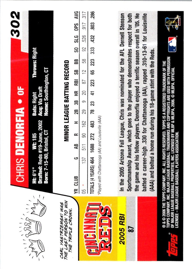 2005 Topps Chris Reitsma