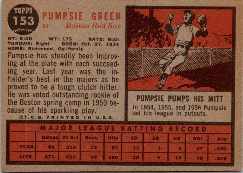 1962 Topps Pumpsie Green