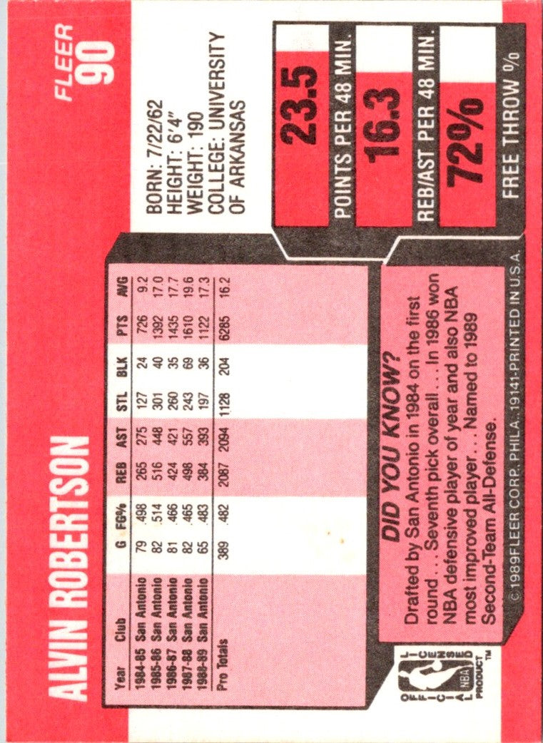 1989 Fleer Alvin Robertson