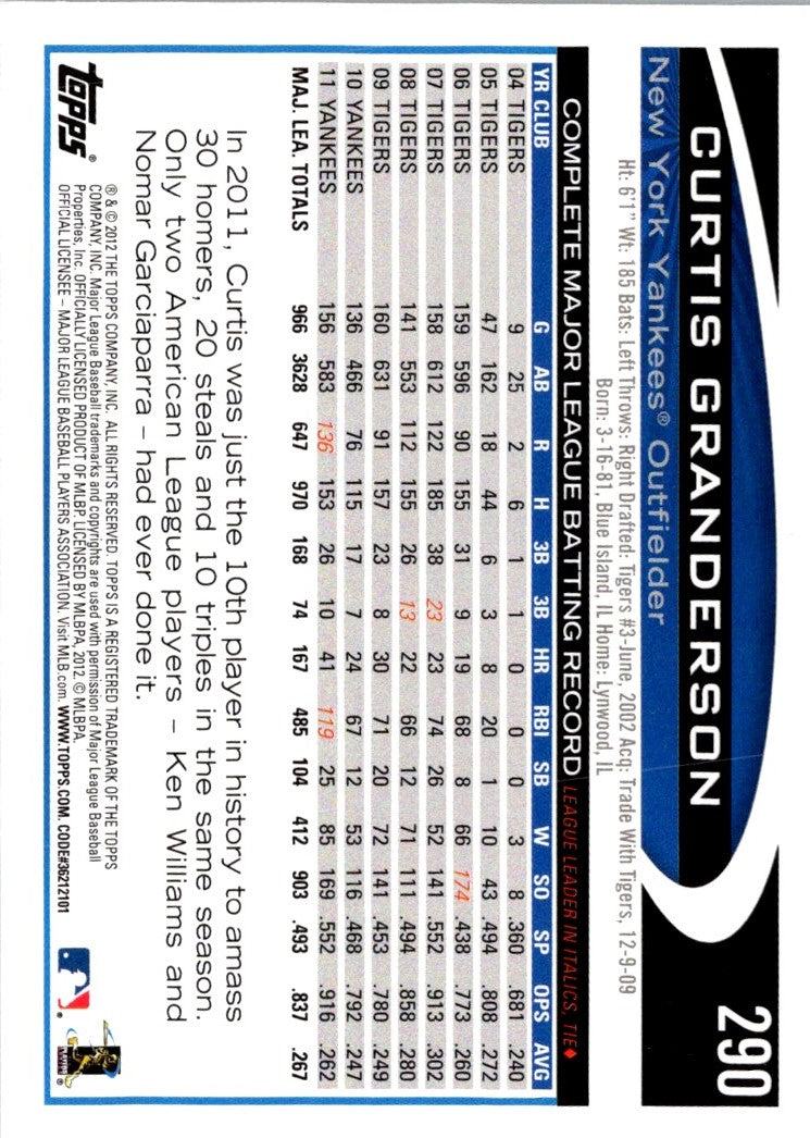 2012 Topps Curtis Granderson