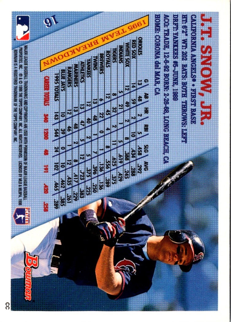 1996 Bowman J.T. Snow