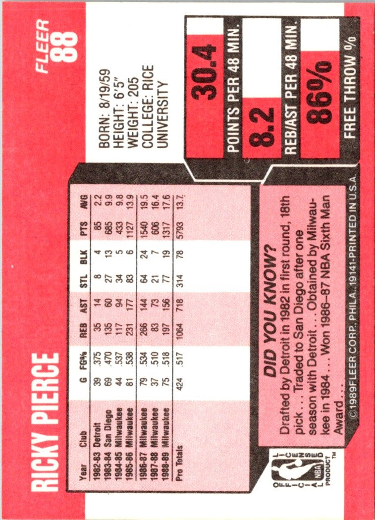 1989 Fleer Ricky Pierce