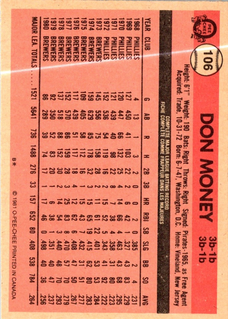 1981 Topps Don Money