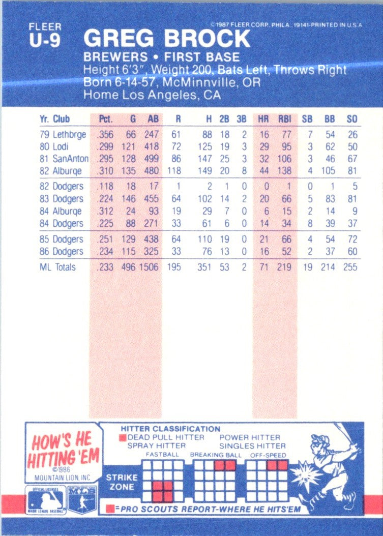 1987 Fleer Update Greg Brock