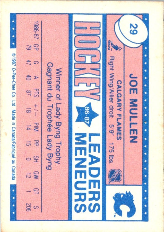 1987 O-Pee-Chee Minis Joe Mullen