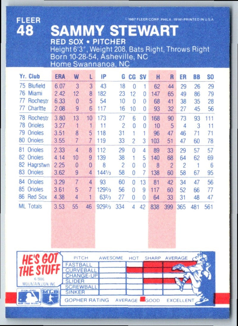1987 Fleer Sammy Stewart