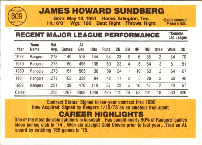 1983 Donruss Jim Sundberg