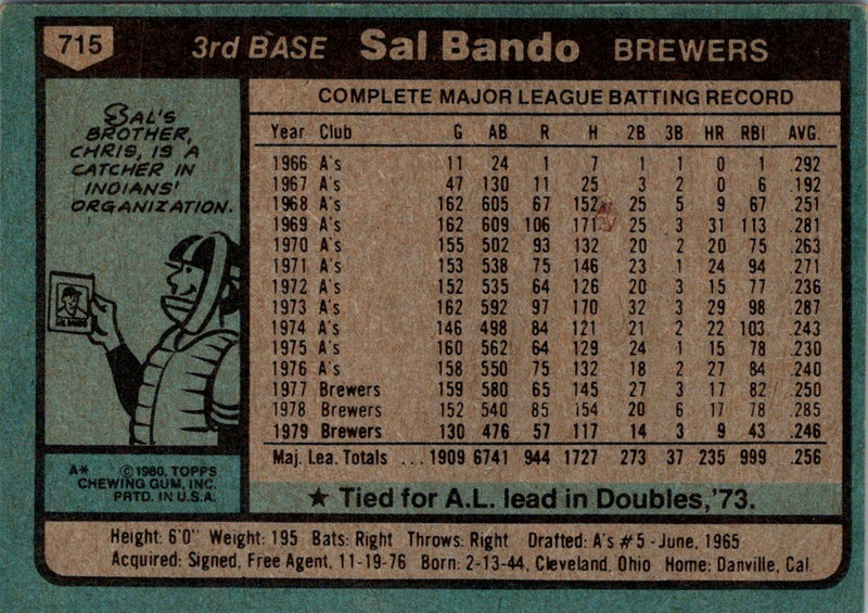 1980 Topps Sal Bando