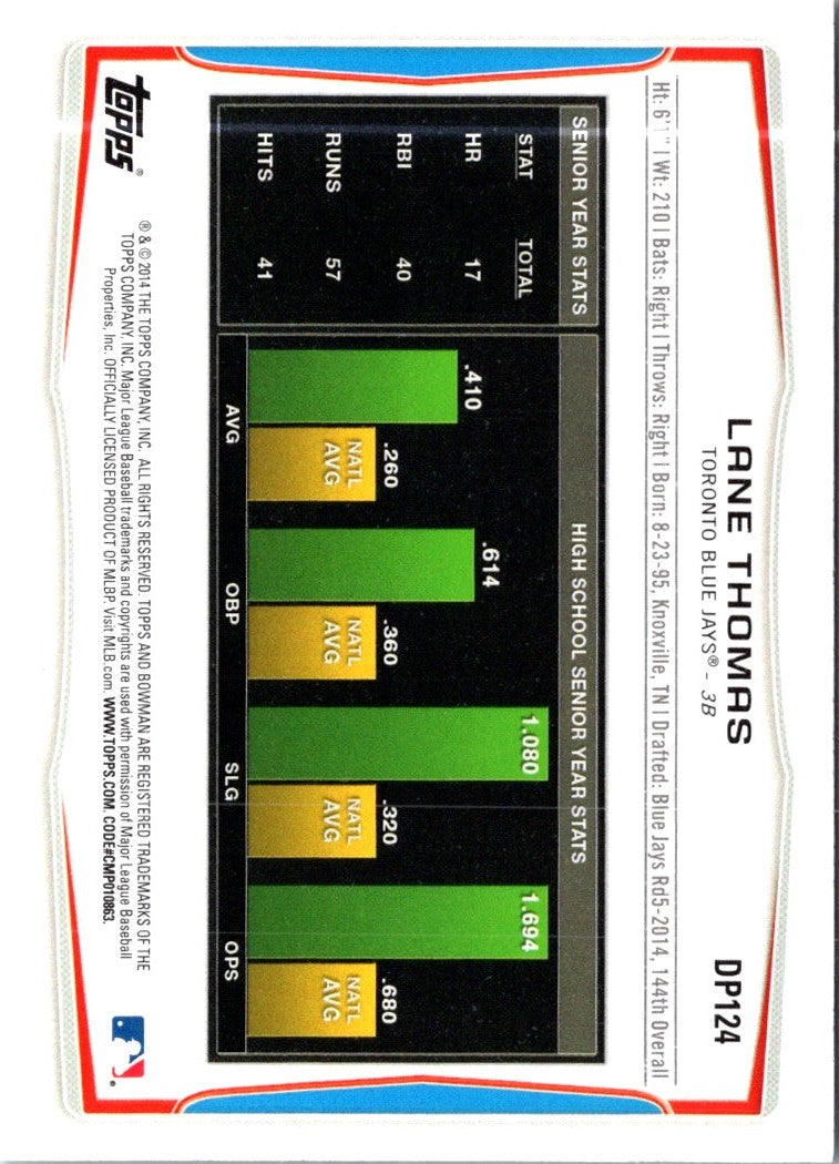 2014 Bowman Draft Picks & Prospects Lane Thomas