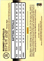 2016 Donruss Rusney Castillo #162