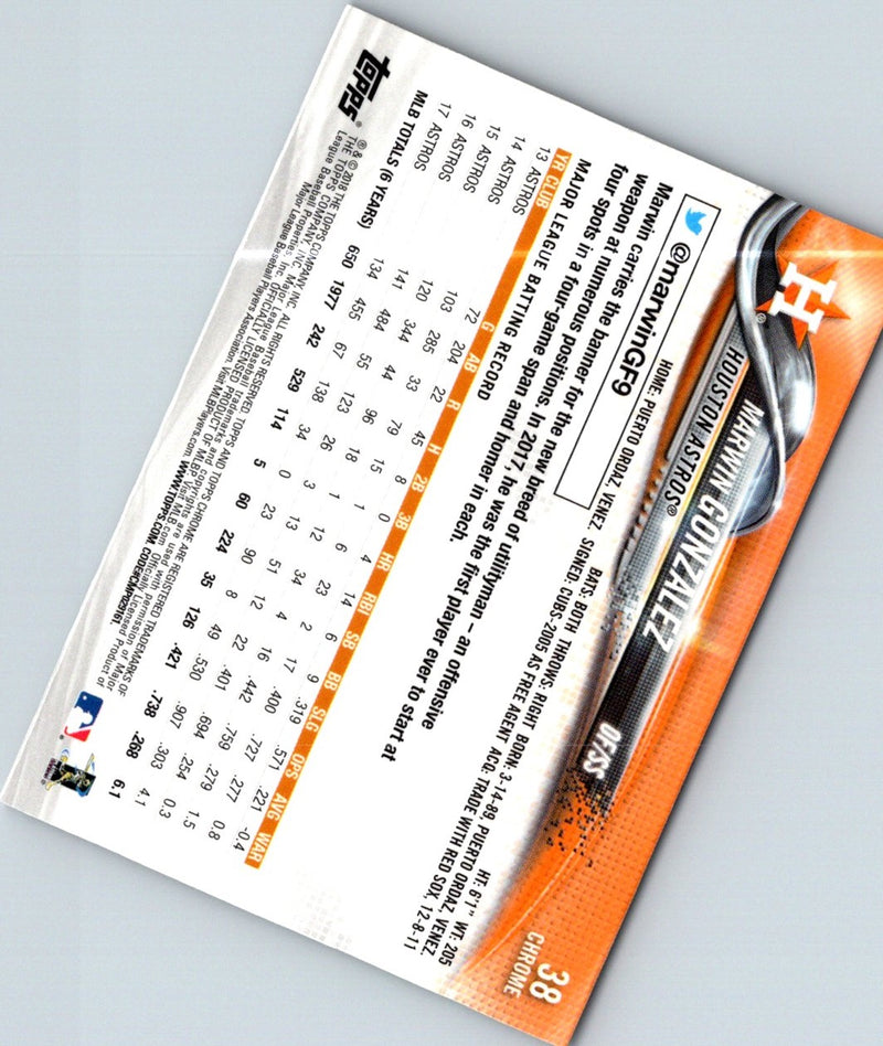 2018 Topps Chrome Marwin Gonzalez