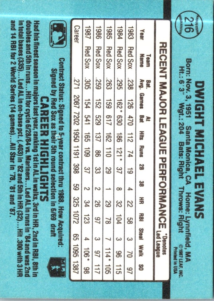 1988 Donruss Dwight Evans