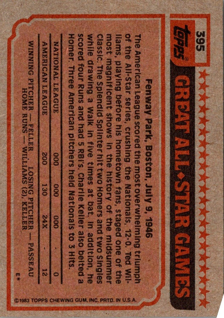 1983 Topps Larry Gura