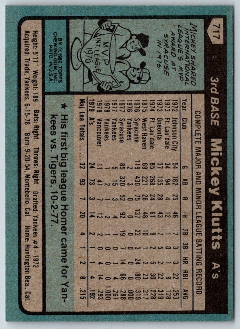 1980 Topps Mickey Klutts