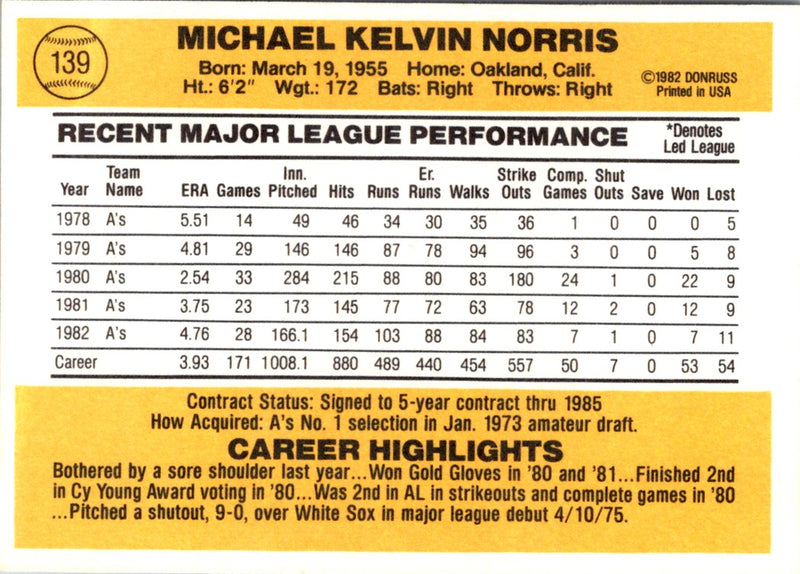 1983 Donruss Mike Norris