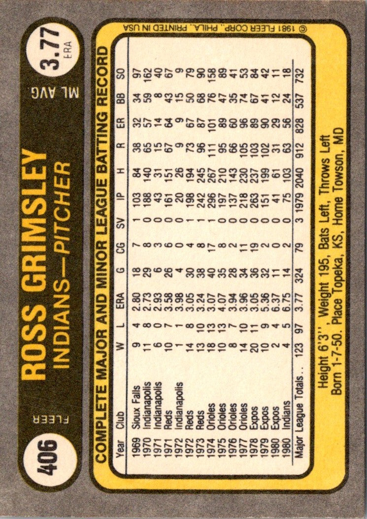 1981 Fleer Ross Grimsley