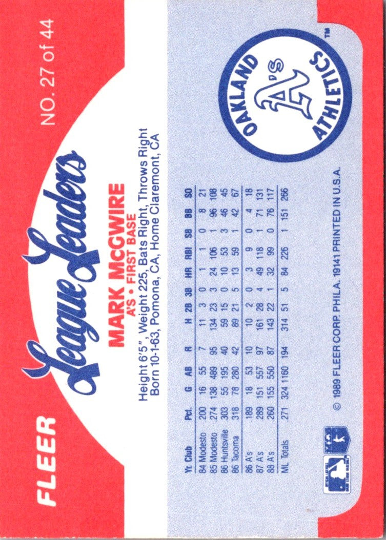 1989 Fleer League Leaders Mark McGwire