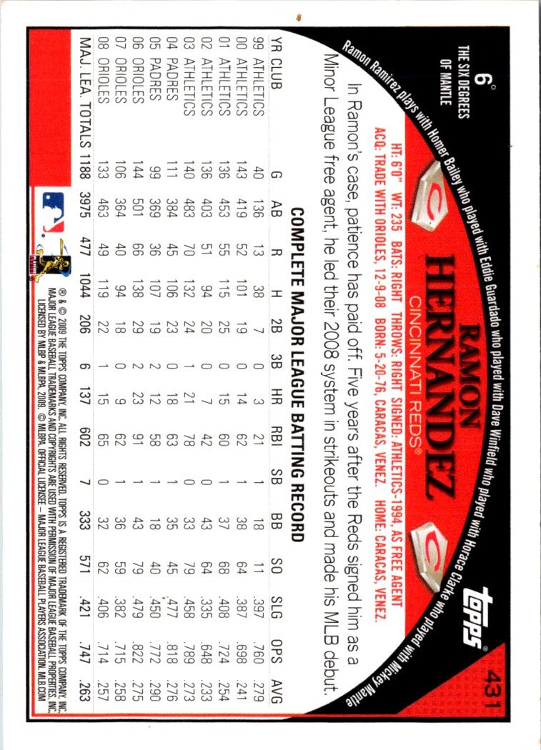 2009 Topps Ramon Hernandez