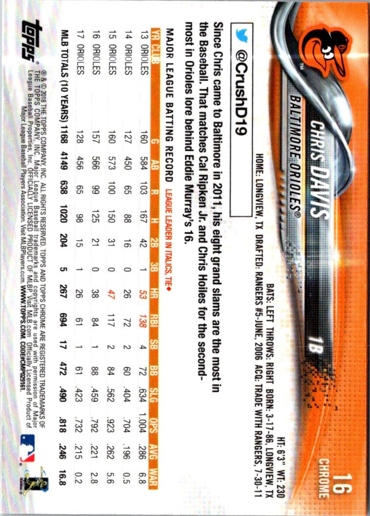 2018 Topps Chrome Chris Davis
