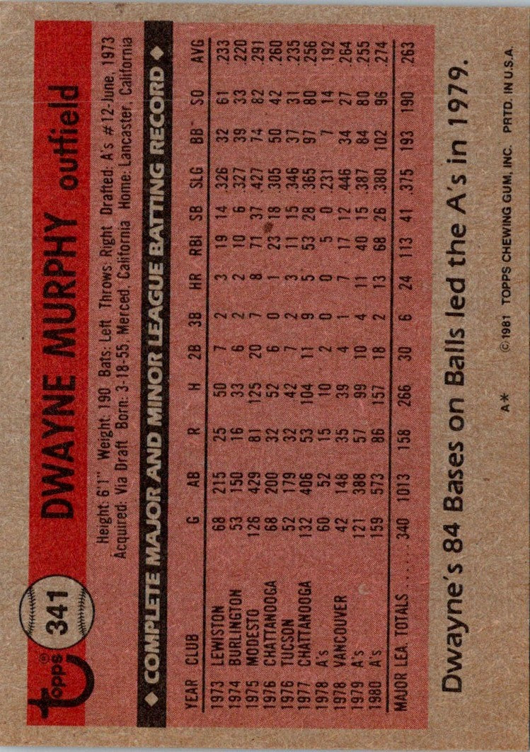 1981 Topps Dwayne Murphy