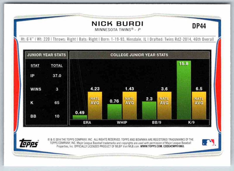 2014 Bowman Nick Burdi