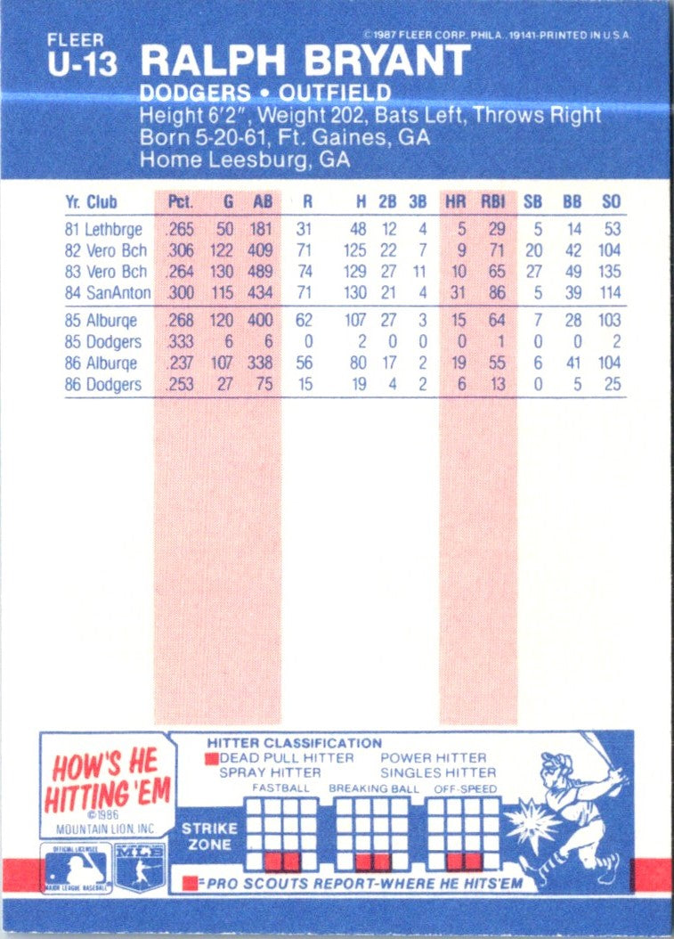 1987 Fleer Update Ralph Bryant