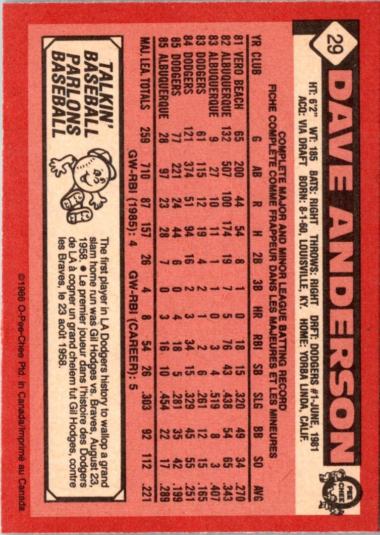 1986 Topps Baseball Trivia Quiz