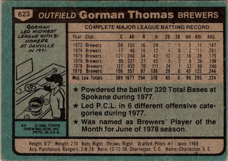 1980 Topps Gorman Thomas