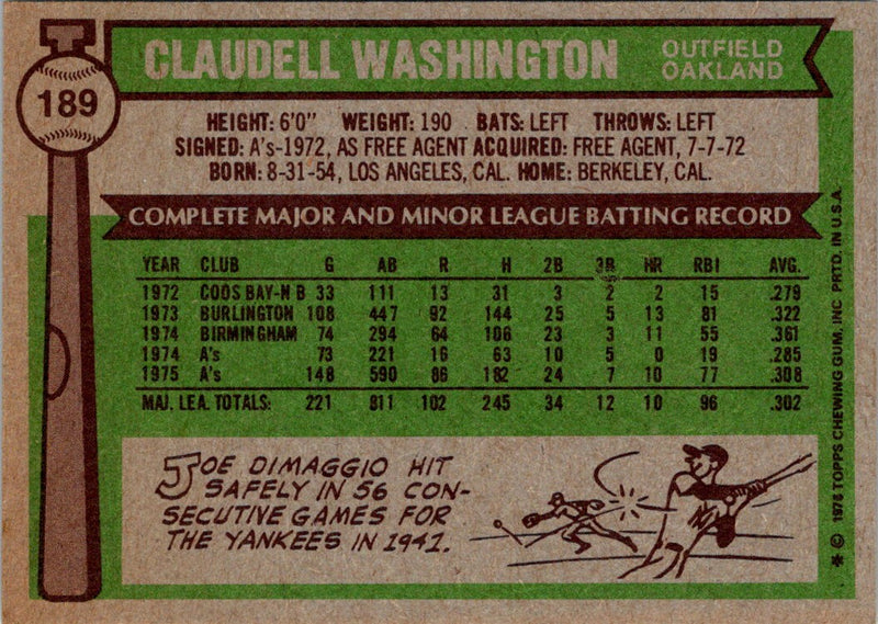 1976 Topps Claudell Washington