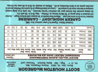 1986 Leaf Scott McGregor #165