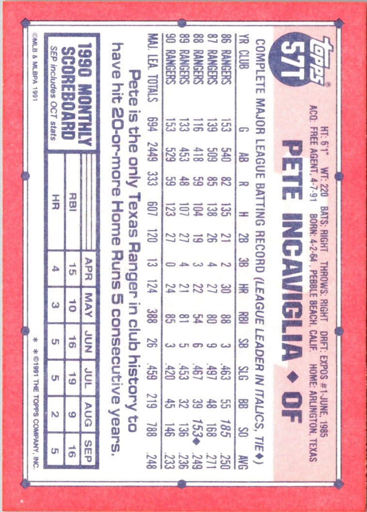 1991 Topps Traded Pete Incaviglia