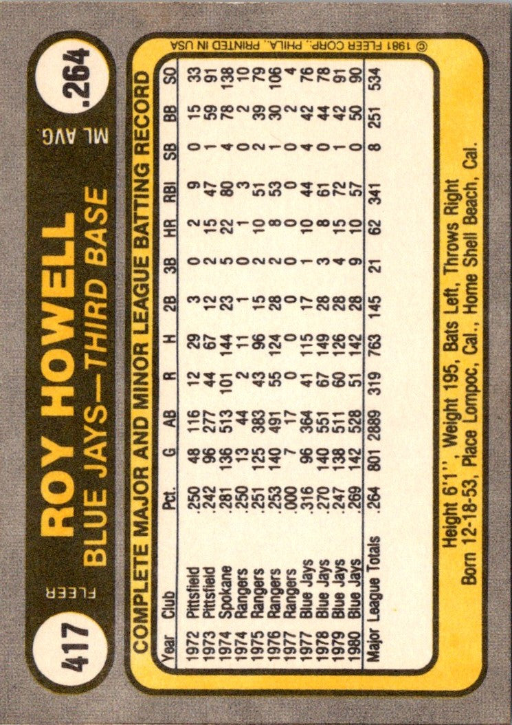 1981 Fleer Roy Howell