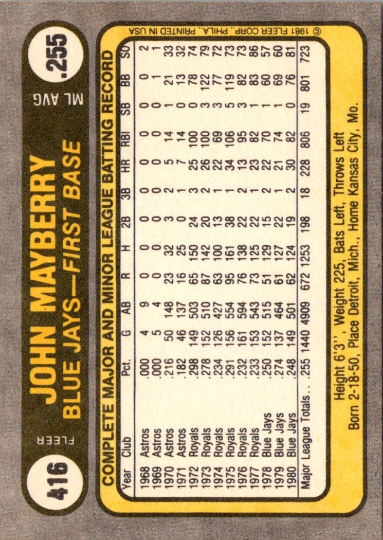 1981 Fleer John Mayberry