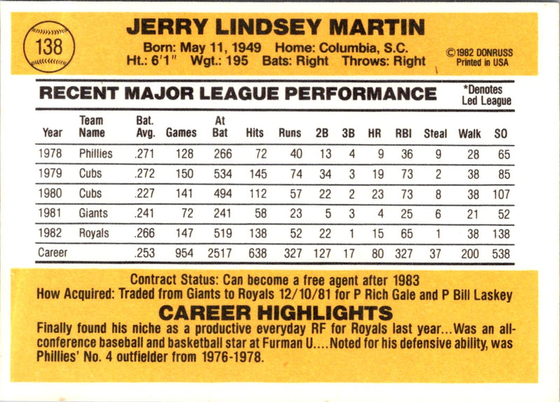 1983 Donruss Jerry Martin