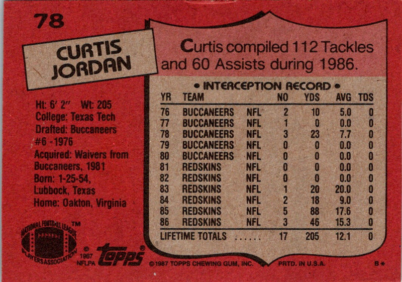 1987 Topps Curtis Jordan