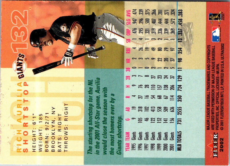 2001 Fleer Authority Rich Aurilia