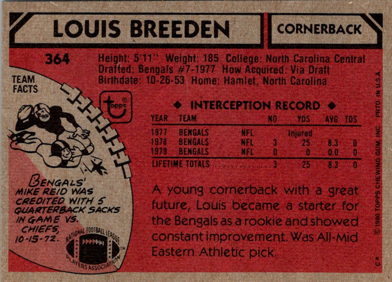 1980 Topps Louis Breeden