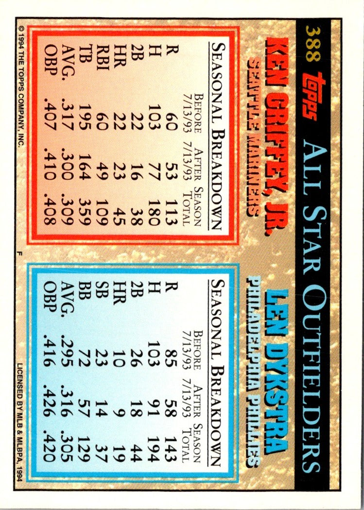 1995 Topps Own the Game Instant Winners Seattle Mariners Set