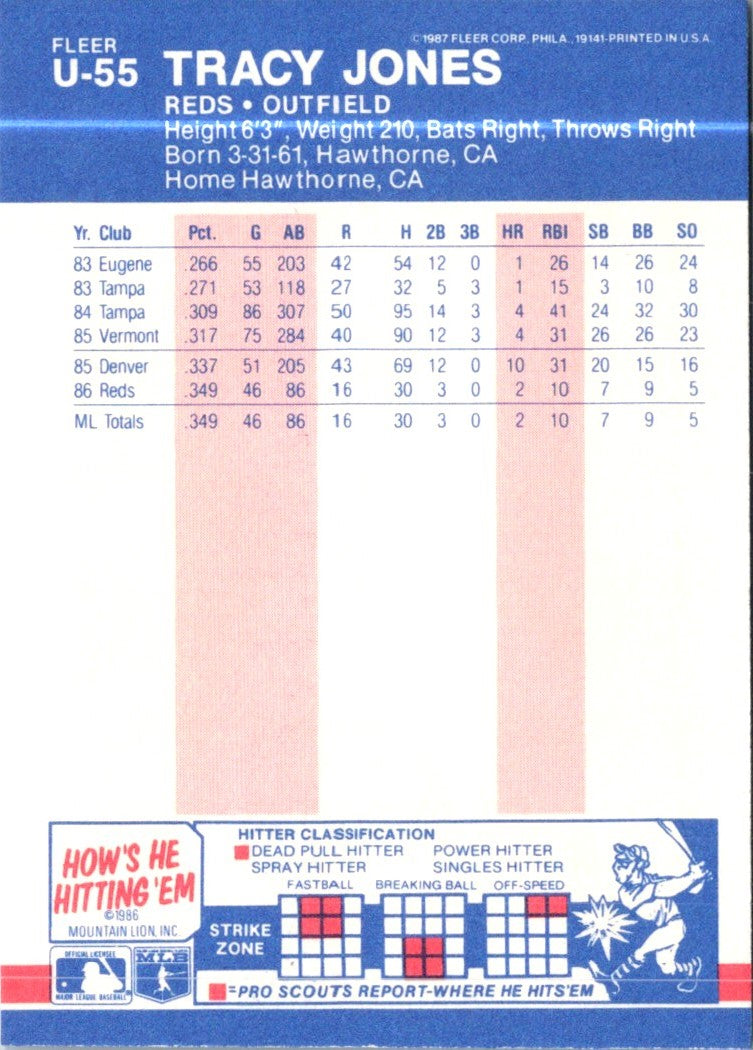 1987 Fleer Update Glossy Tracy Jones