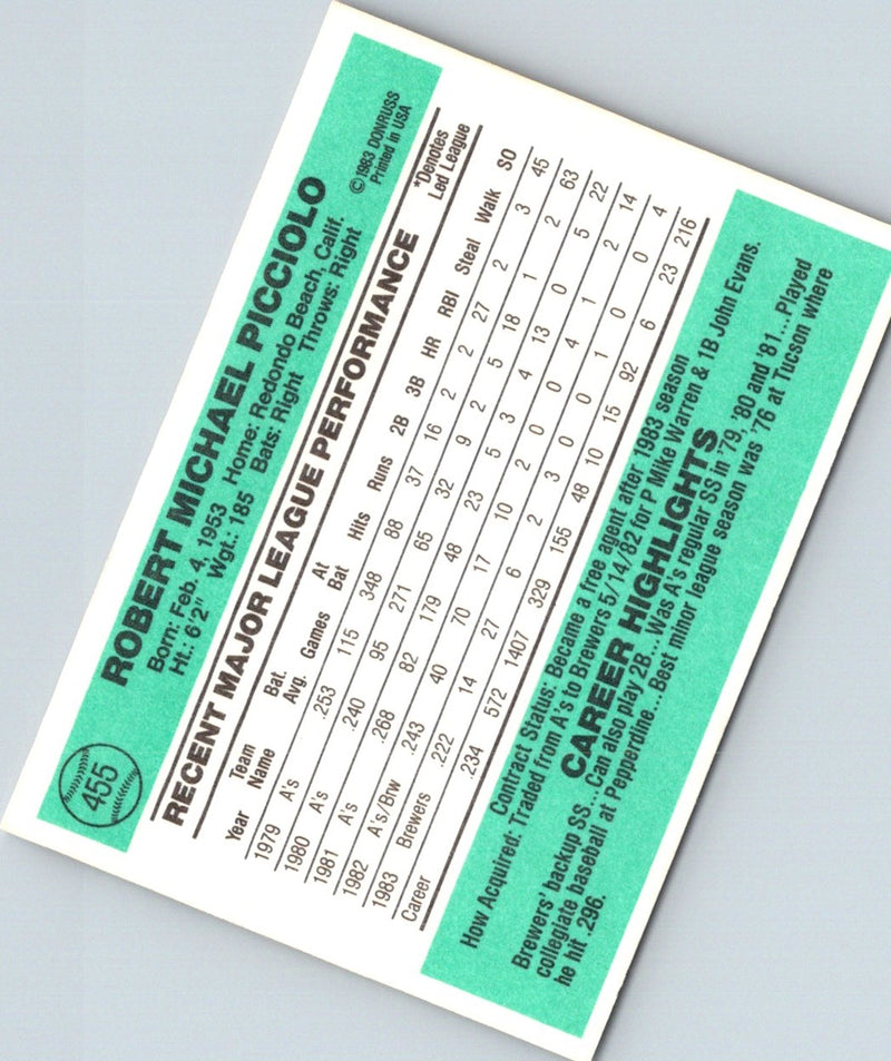 1984 Donruss Rob Picciolo
