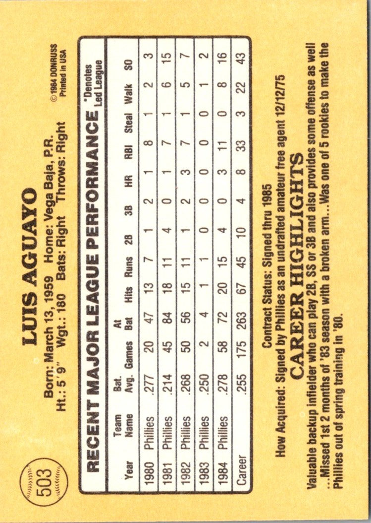 1985 Donruss Luis Aguayo