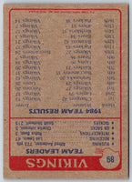 1985 Topps Alfred Anderson #90 Rookie