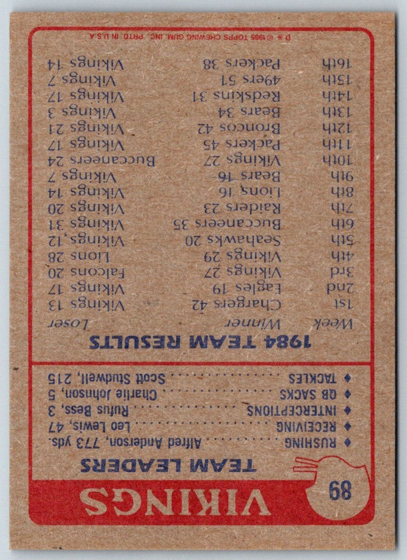 1985 Topps Alfred Anderson