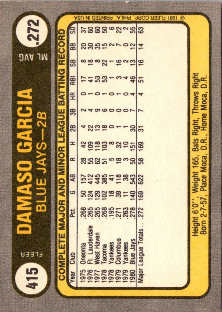 1981 Fleer Damaso Garcia