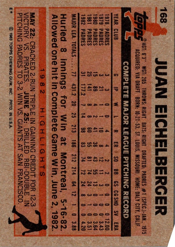 1983 Topps Juan Eichelberger