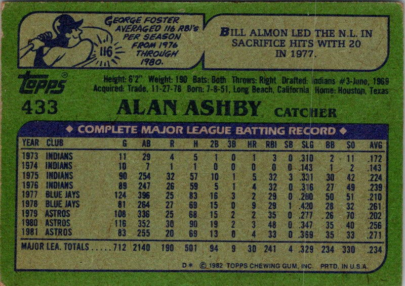 1982 Topps Alan Ashby