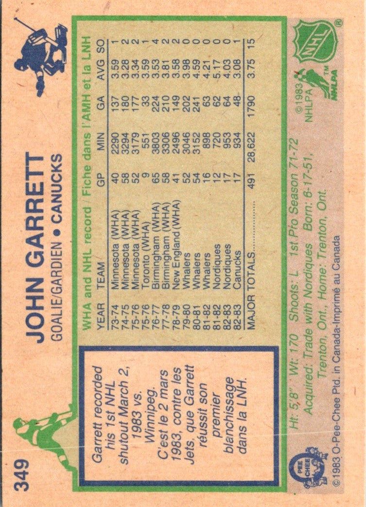 1983 O-Pee-Chee John Garrett