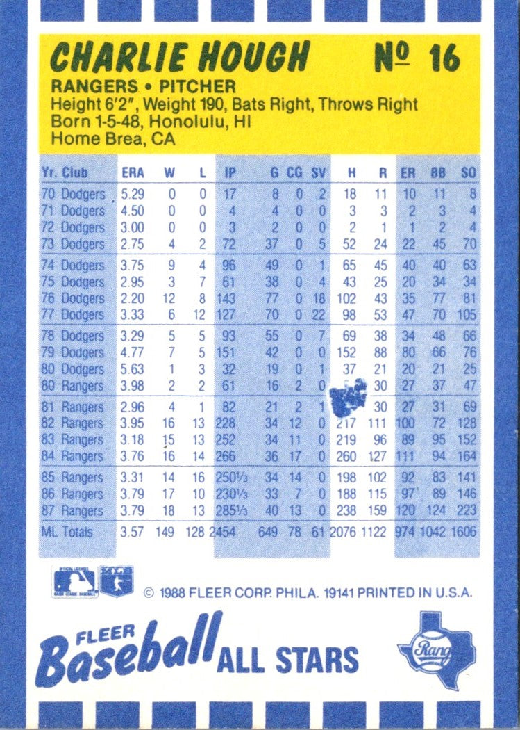 1988 Fleer Baseball All-Stars Charlie Hough